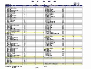 本度利潤會(huì )計科目