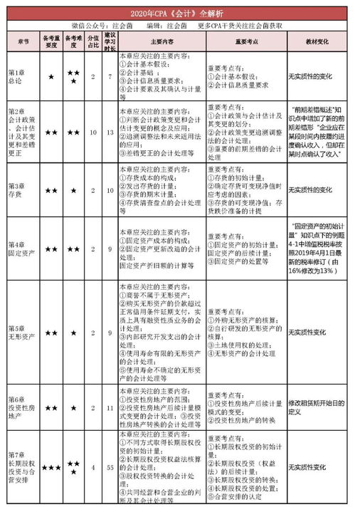 工作服報銷(xiāo)會(huì )計科目