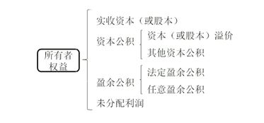 跨預提費用會(huì )計科目