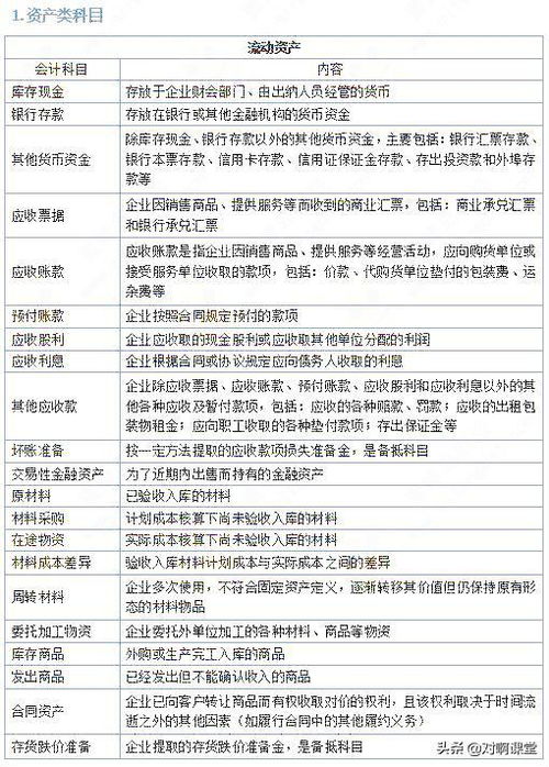 工作服做什么會(huì )計科目,借款做什么會(huì )計科目,核酸檢測做什么會(huì )計科目