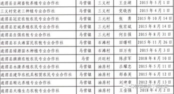 鄉鎮經(jīng)管站常用會(huì )計科目