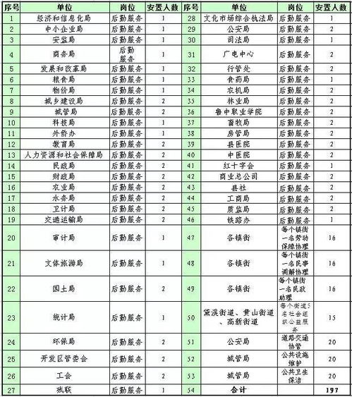 貨款,期內,收到,折扣