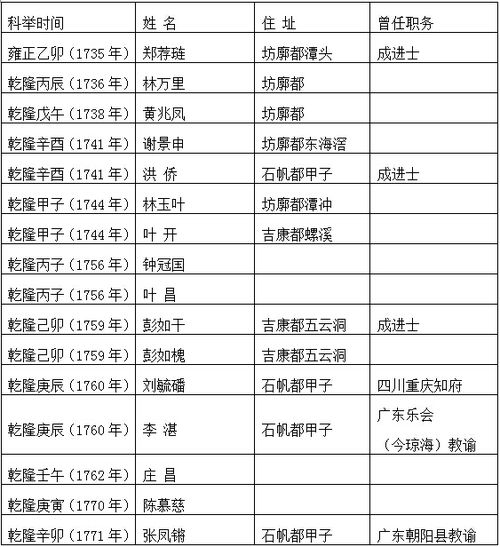 專(zhuān)利官費和代理費會(huì )計科目