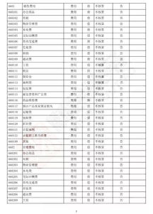 科目,會(huì )計科目,表二