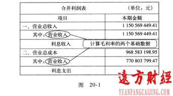 會(huì )計科目有營(yíng)業(yè)費用這個(gè)科目嗎,會(huì )計科目營(yíng)業(yè)費用和銷(xiāo)售費用,有營(yíng)業(yè)費用這個(gè)會(huì )計科目嗎