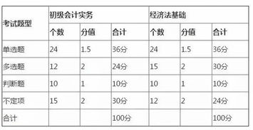 怎么增加會(huì )計科目,怎么記會(huì )計科目更容易,怎么修改已使用的會(huì )計科目
