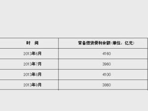常備借貸便利會(huì )計科目