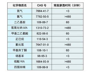 防化服會(huì )計科目