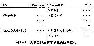 收入貸款屬于什么會(huì )計科目,收入類(lèi)會(huì )計科目,業(yè)委會(huì )收入會(huì )計科目
