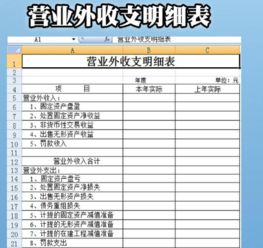 報銷(xiāo),費用,會(huì )計科目