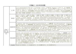 土建工程設計材料會(huì )計科目