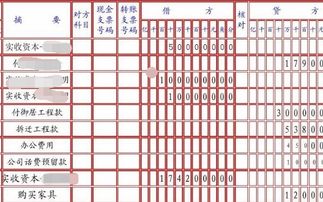 各會(huì )計科目間的關(guān)系