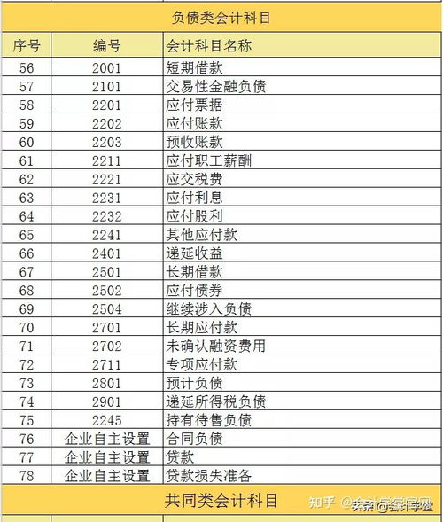 常用會(huì )計科目表及詳細解釋