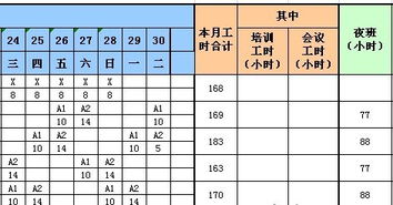 夜班補助會(huì )計科目