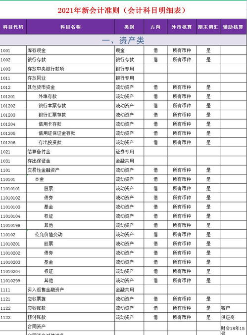 明細,編碼,會計科目,最新