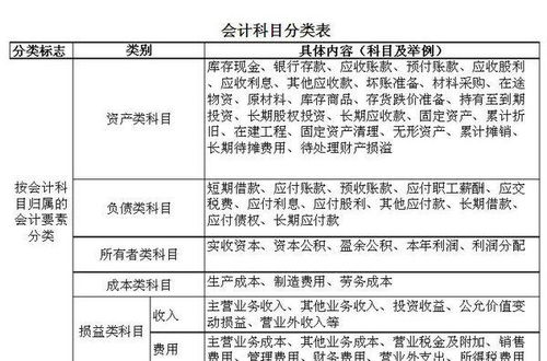 會(huì )計科目及其作用