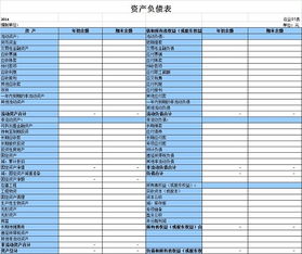 表觀(guān),資產(chǎn)負債,會(huì )計科目