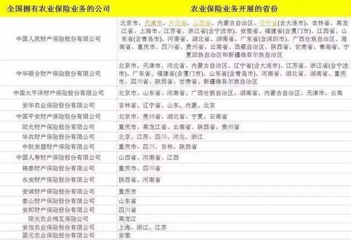 農業(yè)保險收入記什么會(huì )計科目
