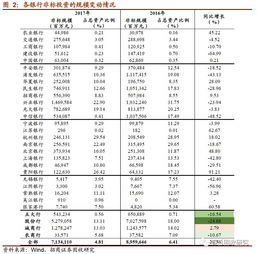 會(huì )計科目,投資,公司