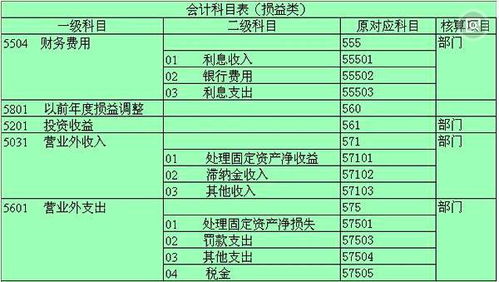 水電進入會計科目