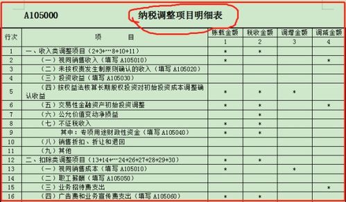 資產(chǎn)減值損失調(diào)增所得稅會(huì)計(jì)科目