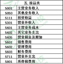 基礎會(huì )計科目表,政府會(huì )計科目表,常用會(huì )計科目表