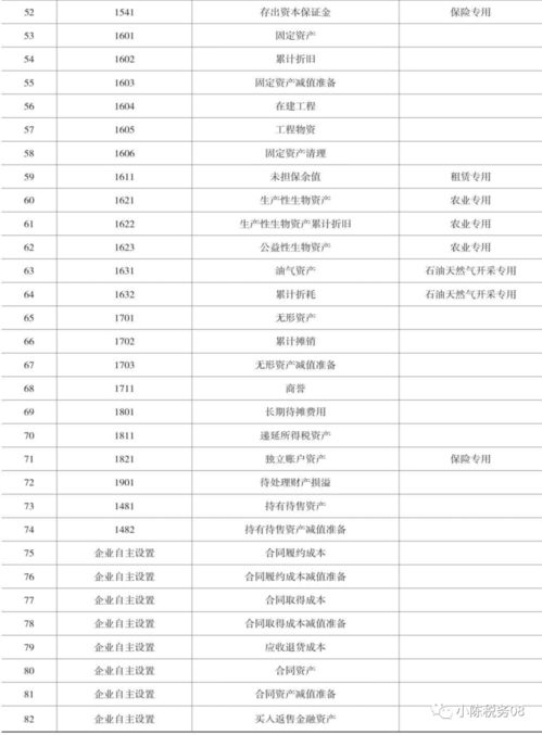 餐廳,會(huì )計科目