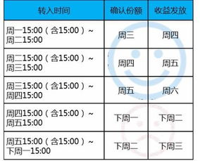 余額寶收益怎么提高,余額寶收益怎么關(guān)閉,余額寶里面的收益怎么用
