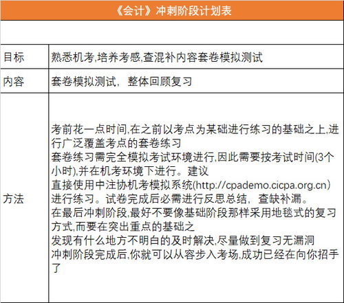 會(huì )計科目是什么的名稱(chēng)選擇題,易耗品會(huì )計科目是什么,會(huì )計科目選擇題及答案