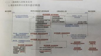 小企業(yè)會(huì )計科目的二級科目