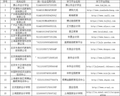 技術(shù)人員,培訓費,會(huì )計科目