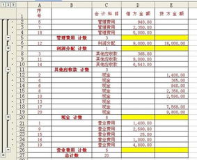 會(huì )計科目,動(dòng)物,藥品
