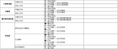 購票付稅費會計科目名稱是什么意思