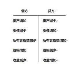 會(huì )計基礎第三章會(huì )計科目與賬戶(hù),農業(yè)會(huì )計常用會(huì )計科目,工程類(lèi)會(huì )計涉及會(huì )計科目