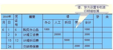 飯店開(kāi)業(yè)費用計入哪個(gè)會(huì )計科目