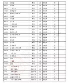 如何分清會(huì )計科目在借貸方