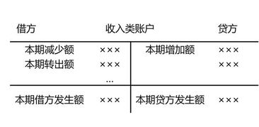 會(huì)計(jì)科目與賬目的關(guān)系