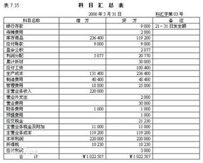 三欄明細賬涉及的會(huì )計科目