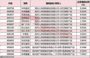 會(huì )計科目,政府,投資,開(kāi)發(fā)
