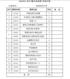學(xué)校賬務(wù)處理會(huì )計科目,學(xué)校會(huì )計科目包括哪些,中小學(xué)校財務(wù)管理會(huì )計科目