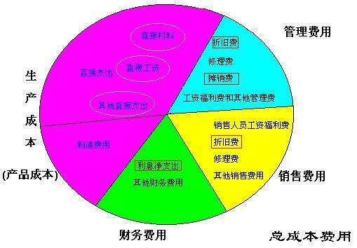 專(zhuān)利費走哪個(gè)會(huì )計科目