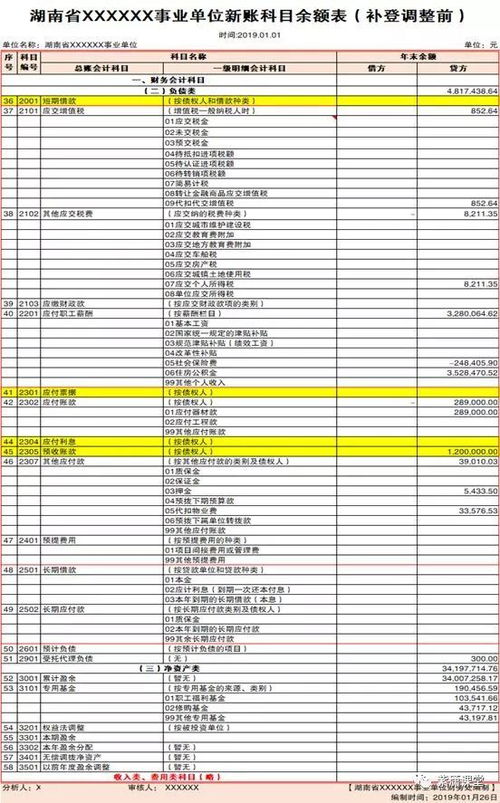 原賬會(huì )計科目余額
