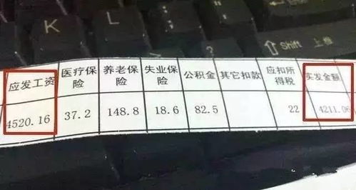 實發(fā)工資和應(yīng)發(fā)工資的會計科目