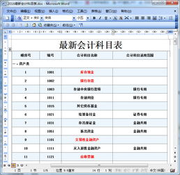 會(huì )計科目,大全