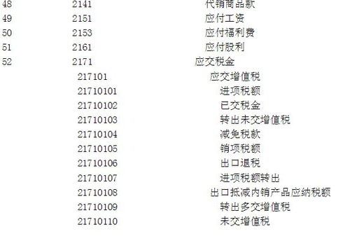 6001是什么會(huì )計科目代碼,1221是什么會(huì )計科目代碼,2241是什么會(huì )計科目代碼