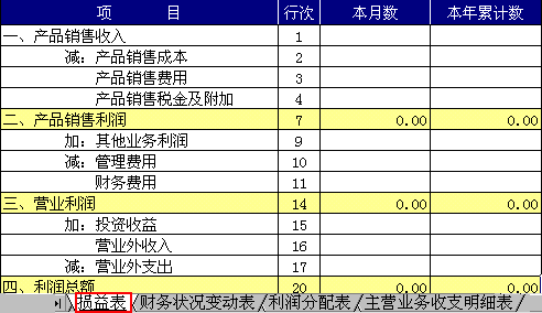 會(huì )計科目成本類(lèi)和損益類(lèi)的區別,下列會(huì )計科目中,屬于損益類(lèi)科目的是,下列會(huì )計科目中屬于損益類(lèi)的有