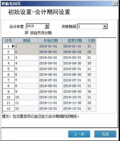 工會(huì )會(huì )計科目設置,黨費會(huì )計科目設置,物業(yè)公司會(huì )計科目設置