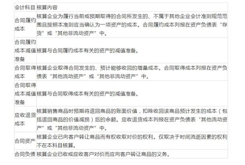 會(huì )計科目合同結算與合同負債的區別