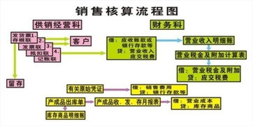 環(huán)保設備廠(chǎng)會(huì )計科目