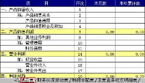 損益類(lèi)科目的會(huì )計科目